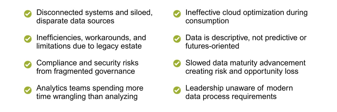 Data Page Bullet List Arial 1500